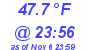 Milwaukee Weather Dewpoint High Low Today