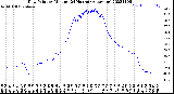 Milwaukee Weather Dew Point<br>by Minute<br>(24 Hours) (Alternate)