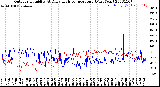 Milwaukee Weather Outdoor Humidity<br>At Daily High<br>Temperature<br>(Past Year)