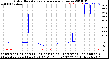 Milwaukee Weather Outdoor Humidity<br>vs Temperature<br>Every 5 Minutes