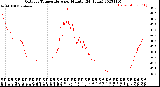 Milwaukee Weather Outdoor Temperature<br>per Minute<br>(24 Hours)