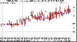 Milwaukee Weather Wind Direction<br>Normalized and Average<br>(24 Hours) (New)