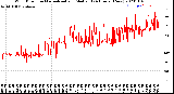 Milwaukee Weather Wind Direction<br>Normalized and Median<br>(24 Hours) (New)