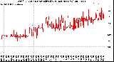 Milwaukee Weather Wind Direction<br>Normalized<br>(24 Hours) (New)