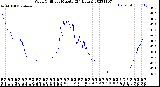 Milwaukee Weather Wind Chill<br>per Minute<br>(24 Hours)