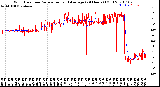 Milwaukee Weather Wind Direction<br>Normalized and Average<br>(24 Hours) (Old)