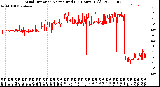 Milwaukee Weather Wind Direction<br>Normalized<br>(24 Hours) (Old)