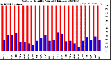 Milwaukee Weather Outdoor Humidity<br>Monthly High/Low