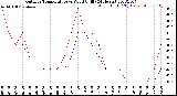 Milwaukee Weather Outdoor Temperature<br>vs Wind Chill<br>(24 Hours)