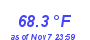 Milwaukee Weather Temperature High Month