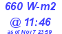 Milwaukee Weather Solar Radiation High Today