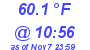 Milwaukee Weather Dewpoint High High Today