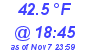 Milwaukee Weather Dewpoint High Low Today