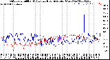 Milwaukee Weather Outdoor Humidity<br>At Daily High<br>Temperature<br>(Past Year)