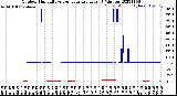 Milwaukee Weather Outdoor Humidity<br>vs Temperature<br>Every 5 Minutes