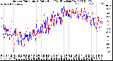 Milwaukee Weather Outdoor Temperature<br>Daily High<br>(Past/Previous Year)