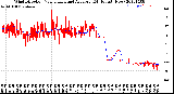 Milwaukee Weather Wind Direction<br>Normalized and Average<br>(24 Hours) (New)