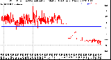 Milwaukee Weather Wind Direction<br>Normalized and Median<br>(24 Hours) (New)