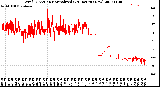 Milwaukee Weather Wind Direction<br>Normalized<br>(24 Hours) (New)