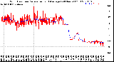 Milwaukee Weather Wind Direction<br>Normalized and Average<br>(24 Hours) (Old)