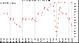 Milwaukee Weather Heat Index<br>(24 Hours)