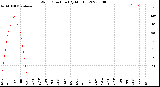 Milwaukee Weather Wind Direction<br>(By Month)