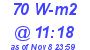 Milwaukee Weather Solar Radiation High Today