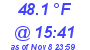 Milwaukee Weather Dewpoint High High Today