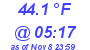 Milwaukee Weather Dewpoint High Low Today