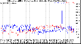 Milwaukee Weather Outdoor Humidity<br>At Daily High<br>Temperature<br>(Past Year)