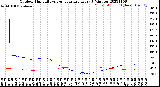 Milwaukee Weather Outdoor Humidity<br>vs Temperature<br>Every 5 Minutes