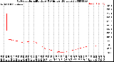 Milwaukee Weather Outdoor Humidity<br>Every 5 Minutes<br>(24 Hours)