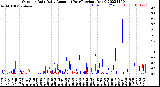 Milwaukee Weather Outdoor Rain<br>Daily Amount<br>(Past/Previous Year)