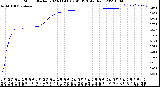 Milwaukee Weather Storm<br>Started 2023-11-08 02:41:13<br>Total Rain