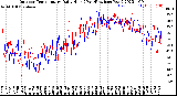 Milwaukee Weather Outdoor Temperature<br>Daily High<br>(Past/Previous Year)