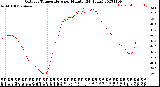 Milwaukee Weather Outdoor Temperature<br>per Minute<br>(24 Hours)