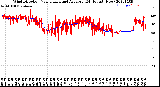 Milwaukee Weather Wind Direction<br>Normalized and Average<br>(24 Hours) (New)