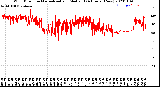 Milwaukee Weather Wind Direction<br>Normalized and Median<br>(24 Hours) (New)