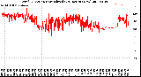 Milwaukee Weather Wind Direction<br>Normalized<br>(24 Hours) (New)