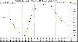 Milwaukee Weather Wind Chill<br>Hourly Average<br>(24 Hours)