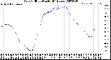 Milwaukee Weather Wind Chill<br>per Minute<br>(24 Hours)