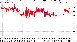 Milwaukee Weather Wind Direction<br>Normalized and Average<br>(24 Hours) (Old)