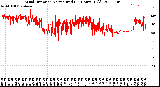 Milwaukee Weather Wind Direction<br>Normalized<br>(24 Hours) (Old)