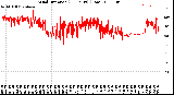 Milwaukee Weather Wind Direction<br>(24 Hours) (Raw)