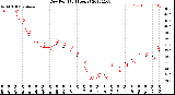 Milwaukee Weather Dew Point<br>(24 Hours)