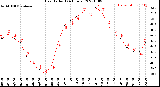 Milwaukee Weather Heat Index<br>(24 Hours)