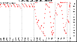 Milwaukee Weather Outdoor Humidity<br>Daily High