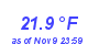 Milwaukee Weather Temperature Low Month