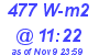 Milwaukee Weather Solar Radiation High Today