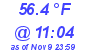 Milwaukee Weather Dewpoint High High Today